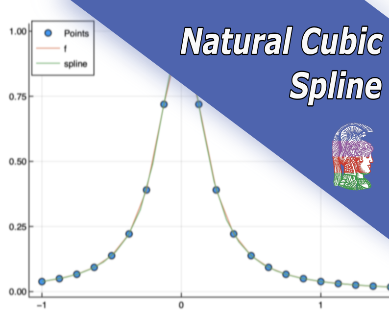 Natural Cubic Spline